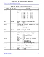 Preview for 92 page of DRS WJ-8611 Installation, Operation And Maintenance Manual