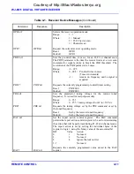 Preview for 96 page of DRS WJ-8611 Installation, Operation And Maintenance Manual