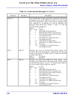 Preview for 102 page of DRS WJ-8611 Installation, Operation And Maintenance Manual