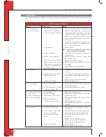 Preview for 24 page of Dru Saxo SL 80 Instructions For Installation Manual