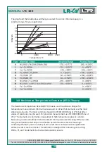 Preview for 36 page of DRUCK & TEMPERATUR Leitenberger LR-Cal LTC 100 Manual