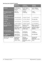 Preview for 58 page of Druck PV 62X-IS Safety And Quick Reference Manual