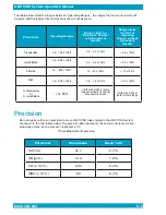 Preview for 42 page of Drucker Diagnostics QBC STAR System Operator'S Manual