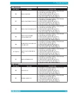 Preview for 57 page of Drucker Diagnostics QBC STAR System Operator'S Manual