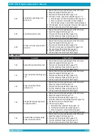 Preview for 62 page of Drucker Diagnostics QBC STAR System Operator'S Manual