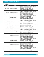 Preview for 64 page of Drucker Diagnostics QBC STAR System Operator'S Manual