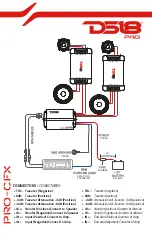 Preview for 3 page of DS18 PRO-CFX Owner'S Manual