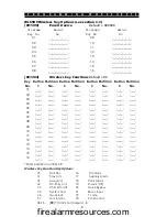 Preview for 20 page of DSC MAXSYS RF4164-433 Instruction Manual