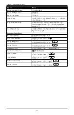 Preview for 5 page of DSC neo HS2016 User Manual