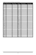 Preview for 32 page of DSC neo HS2016 User Manual