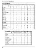 Preview for 36 page of DSC PC1808 Installation Manual