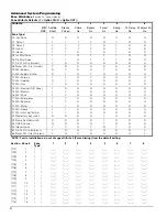 Preview for 38 page of DSC Power632 Installation Manual