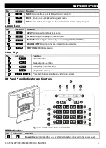 Preview for 5 page of DSC WP8010 User Manual