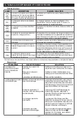 Preview for 28 page of DSR DSR131 Owner'S Manual