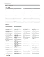 Preview for 24 page of Dtronic Q-2Plus User Manual