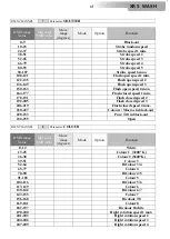 Preview for 18 page of DTS XR 5 WASH User Manual