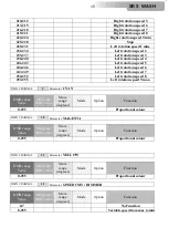 Preview for 19 page of DTS XR 5 WASH User Manual