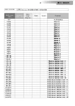 Preview for 20 page of DTS XR 5 WASH User Manual