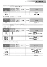 Preview for 21 page of DTS XR 5 WASH User Manual