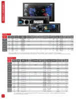 Preview for 18 page of Dual ALB12 Buyer'S Manual