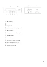 Preview for 25 page of Dual DL-P06-002 User Manual