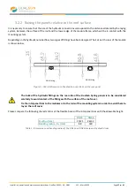 Preview for 17 page of DUALSUN M-60-3BBP Series Installation, Operation And Maintenance Instructions