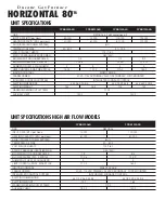 Preview for 2 page of Ducane Horizontal 80 Specification Sheet