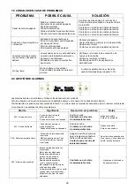 Preview for 29 page of Ducasa SCANDY 10 Installation, Usage And Maintenance Manual