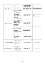 Preview for 30 page of Ducasa SCANDY 10 Installation, Usage And Maintenance Manual