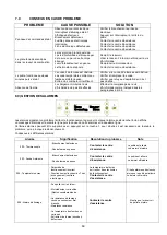 Preview for 60 page of Ducasa SCANDY 10 Installation, Usage And Maintenance Manual