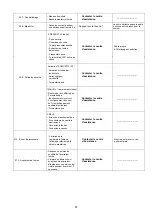 Preview for 61 page of Ducasa SCANDY 10 Installation, Usage And Maintenance Manual