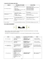 Preview for 91 page of Ducasa SCANDY 10 Installation, Usage And Maintenance Manual