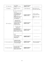 Preview for 92 page of Ducasa SCANDY 10 Installation, Usage And Maintenance Manual