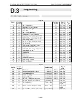 Preview for 85 page of Duerkopp Adler 2211/5 Working Instructions