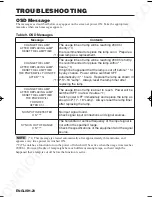 Preview for 31 page of Dukane 28A8052 User Manual