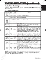 Preview for 32 page of Dukane 28A8052 User Manual