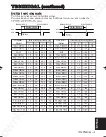 Preview for 38 page of Dukane 28A8052 User Manual