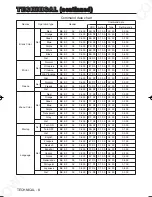 Preview for 43 page of Dukane 28A8052 User Manual