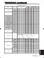 Preview for 44 page of Dukane 28A8052 User Manual