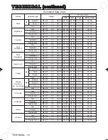 Preview for 45 page of Dukane 28A8052 User Manual