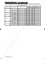 Preview for 47 page of Dukane 28A8052 User Manual