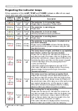 Preview for 100 page of Dukane 8106H User Manual