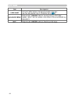 Preview for 38 page of Dukane 8133WSS User Manual – Operating Manual