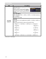 Preview for 40 page of Dukane 8133WSS User Manual – Operating Manual