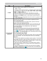 Preview for 45 page of Dukane 8133WSS User Manual – Operating Manual