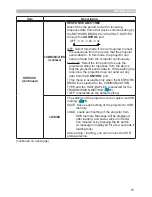 Preview for 75 page of Dukane 8133WSS User Manual – Operating Manual