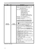 Preview for 76 page of Dukane 8133WSS User Manual – Operating Manual