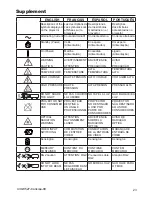 Preview for 23 page of Dukane 8527 User Manual