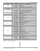 Preview for 31 page of Dukane Auto-Plus MPC iQ Series User Manual