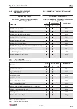 Preview for 109 page of Dulevo elite 90 BK Use And Maintenance